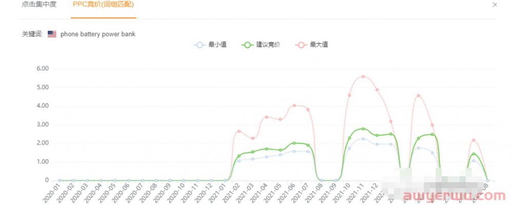 亚马逊卖家如何使用卖家精灵选品？ 第5张