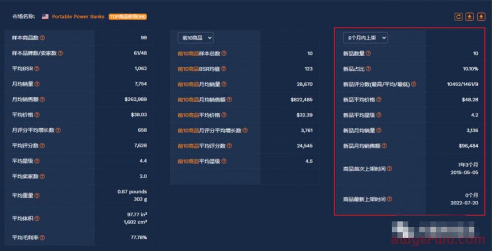 亚马逊卖家如何使用卖家精灵选品？ 第8张