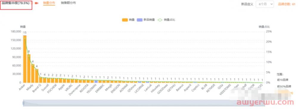亚马逊卖家如何使用卖家精灵选品？ 第9张