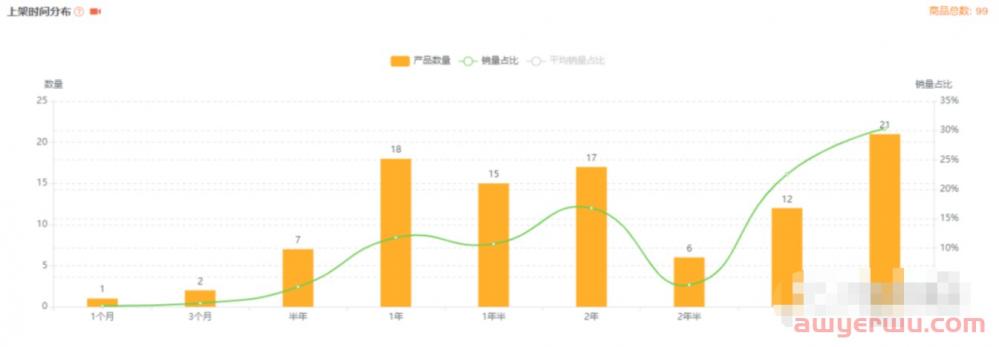 亚马逊卖家如何使用卖家精灵选品？ 第10张