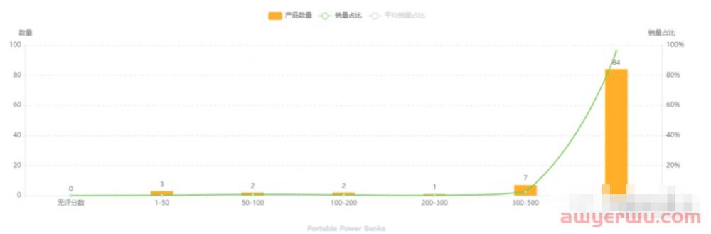 亚马逊卖家如何使用卖家精灵选品？ 第11张
