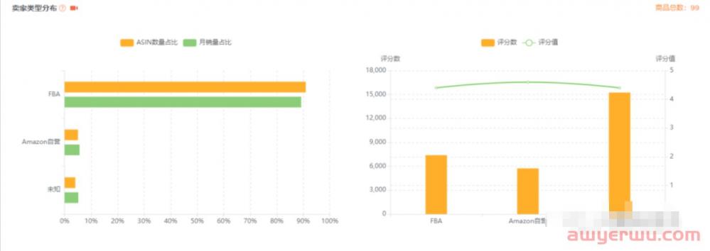 亚马逊卖家如何使用卖家精灵选品？ 第12张