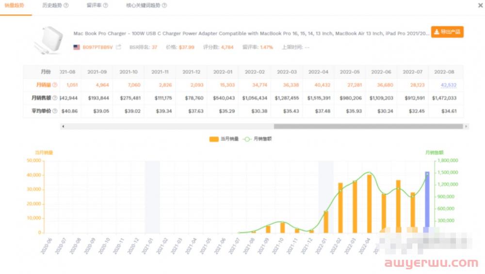 亚马逊卖家如何使用卖家精灵选品？ 第15张