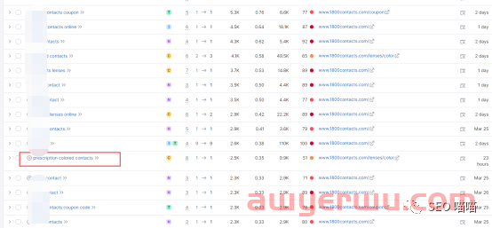 如何利用SEMRUSH预估关键词的收益 第3张 如何利用SEMRUSH预估关键词的收益 第3张