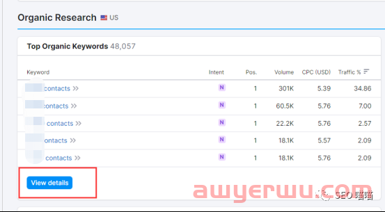 如何利用SEMRUSH预估关键词的收益 第2张 如何利用SEMRUSH预估关键词的收益 第2张
