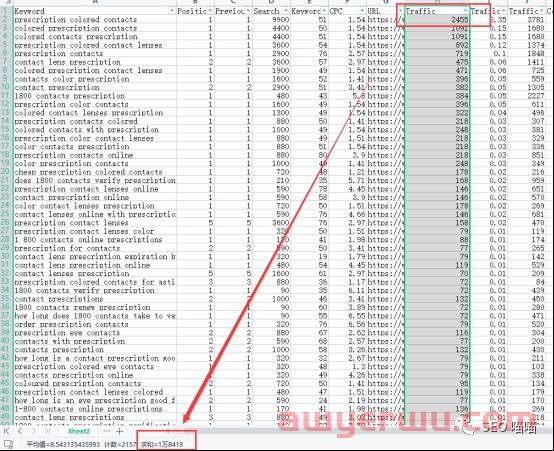 如何利用SEMRUSH预估关键词的收益 第4张 如何利用SEMRUSH预估关键词的收益 第4张