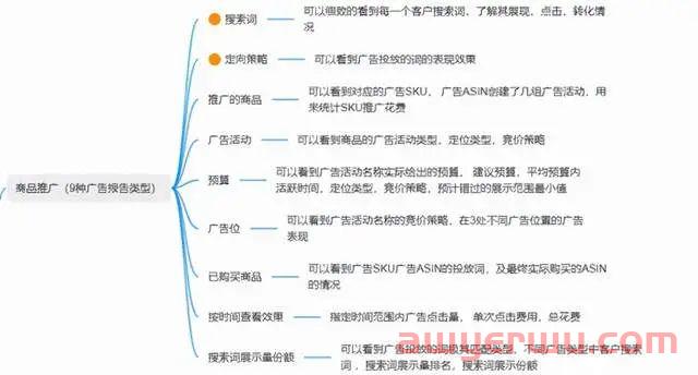 亚马逊精品运营之广告策略(卖家精灵版本) 第1张 亚马逊精品运营之广告策略(卖家精灵版本) 第1张