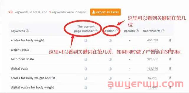 亚马逊精品运营之广告策略(卖家精灵版本) 第4张 亚马逊精品运营之广告策略(卖家精灵版本) 第4张