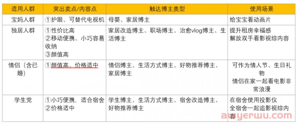 做小红书如何拥有源源不断的热门选题？聊聊内容选题的核心逻辑 第1张