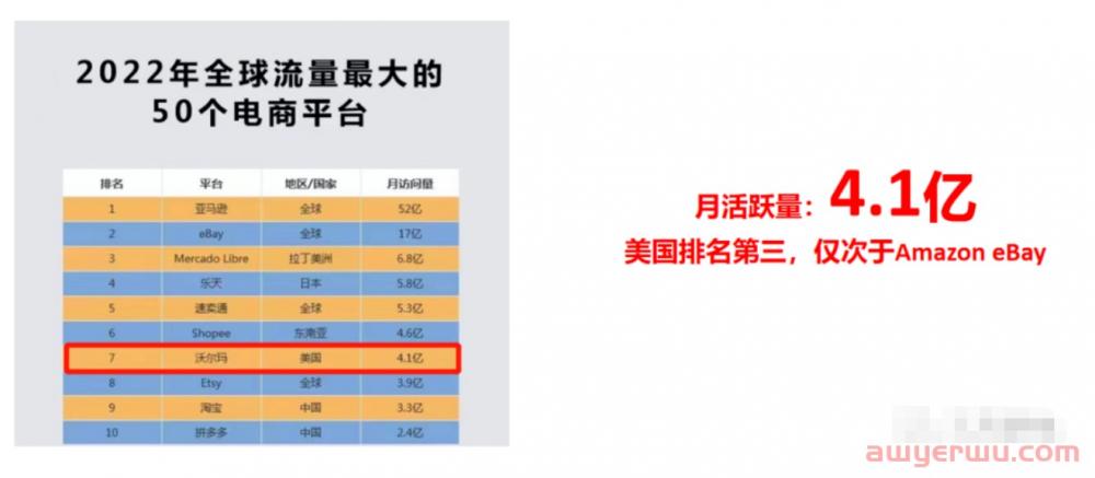 2023年4月美国沃尔玛开店（Walmart），最新入驻要求和注意事项！ 第1张