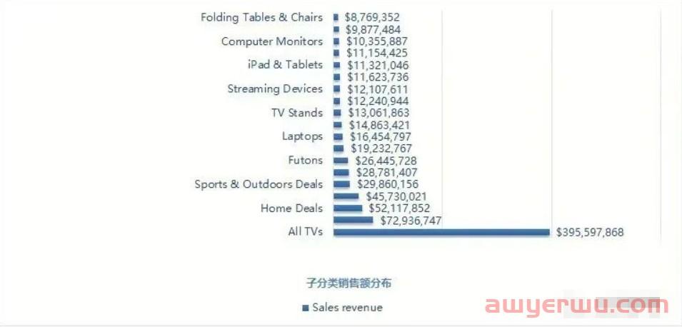 2023年4月美国沃尔玛开店（Walmart），最新入驻要求和注意事项！ 第4张