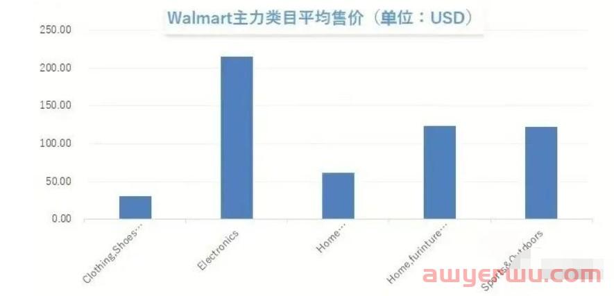 2023年4月美国沃尔玛开店（Walmart），最新入驻要求和注意事项！ 第5张