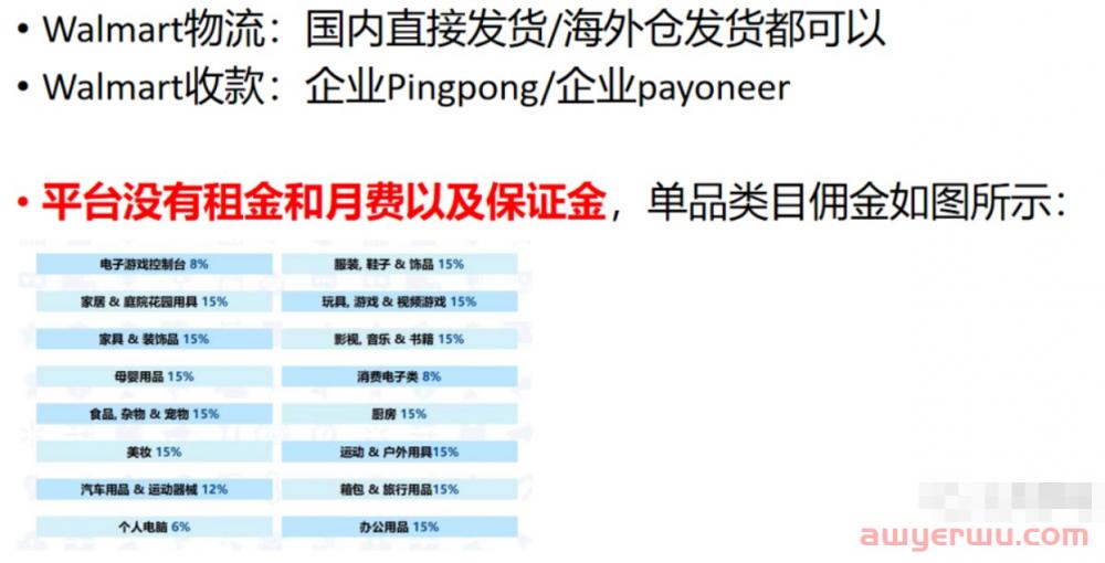 2023年4月美国沃尔玛开店（Walmart），最新入驻要求和注意事项！ 第12张