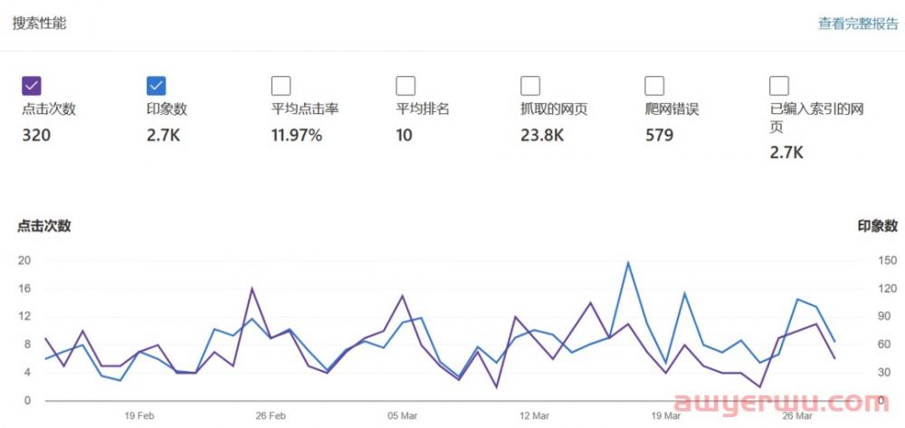 ChatGPT火了，Bing SEO和广告赶紧搞起来！ 第1张