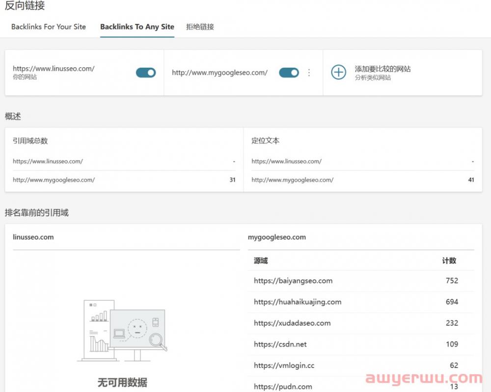 ChatGPT火了，Bing SEO和广告赶紧搞起来！ 第11张