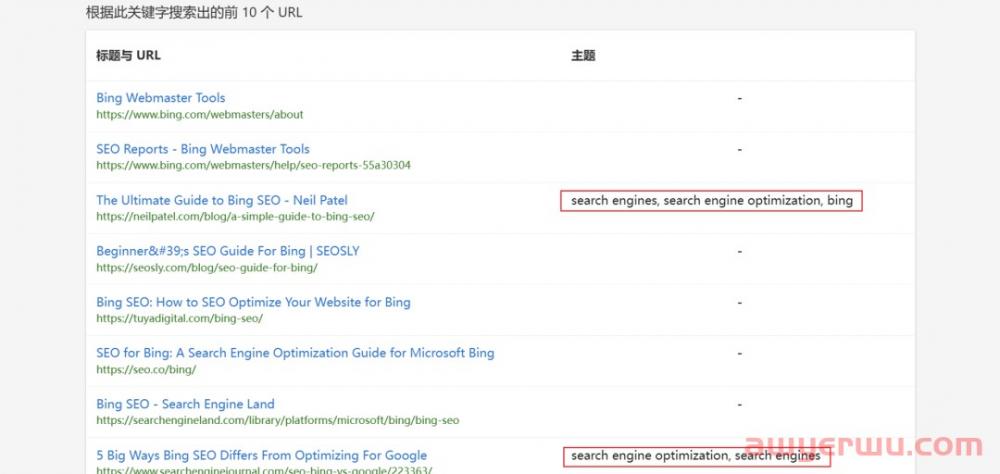 ChatGPT火了，Bing SEO和广告赶紧搞起来！ 第14张