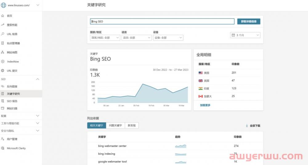 ChatGPT火了，Bing SEO和广告赶紧搞起来！ 第13张