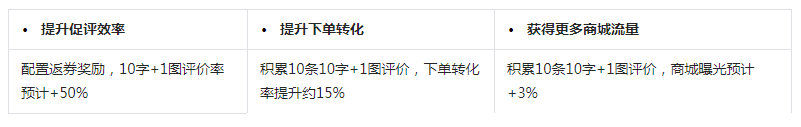 最新!抖音小店好评返现功能上线,高效促评,提升店铺流量 第1张 最新!抖音小店好评返现功能上线,高效促评,提升店铺流量 第1张