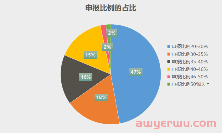 跨境电商货物清关：荷兰逆算法的介绍 第1张