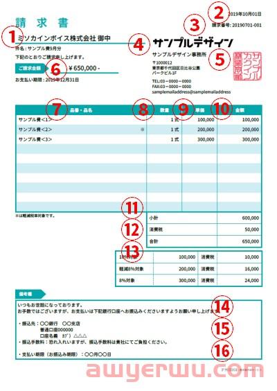 商业发票制度是日本版VAT吗?大杀器! 第1张 商业发票制度是日本版VAT吗?大杀器! 第1张
