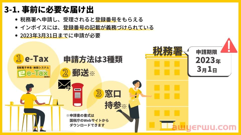 商业发票制度是日本版VAT吗?大杀器! 第7张 商业发票制度是日本版VAT吗?大杀器! 第7张