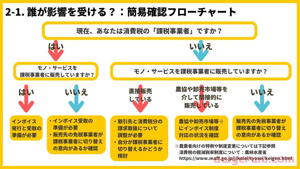 商业发票制度是日本版VAT吗?大杀器! 第6张 商业发票制度是日本版VAT吗?大杀器! 第6张