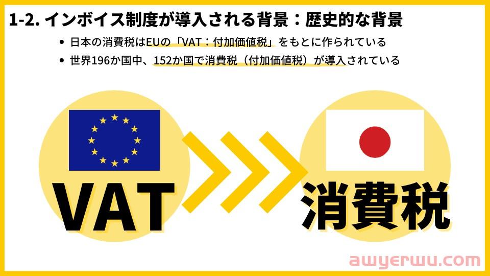 商业发票制度是日本版VAT吗?大杀器! 第9张 商业发票制度是日本版VAT吗?大杀器! 第9张