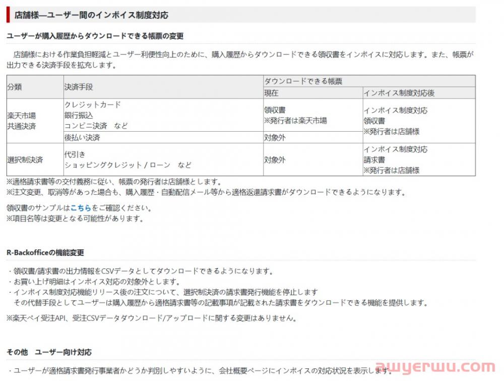 日本乐天也发布JCT税号注册提醒了,看起来大势所趋、即将无处可逃! 第3张 日本乐天也发布JCT税号注册提醒了,看起来大势所趋、即将无处可逃! 第3张