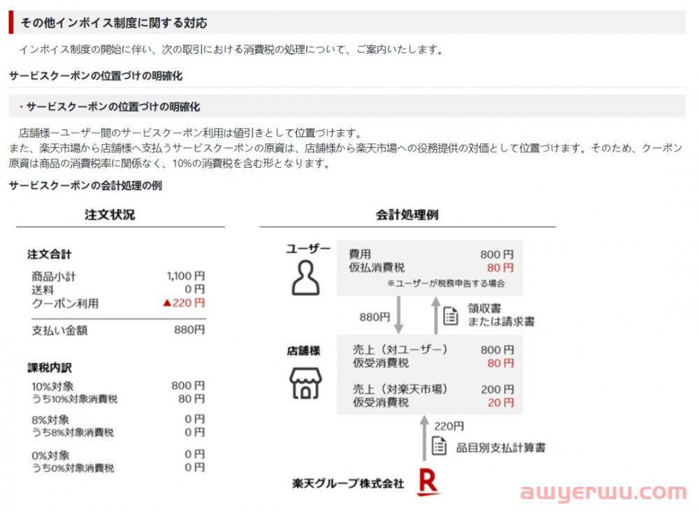 日本乐天也发布JCT税号注册提醒了,看起来大势所趋、即将无处可逃! 第4张 日本乐天也发布JCT税号注册提醒了,看起来大势所趋、即将无处可逃! 第4张