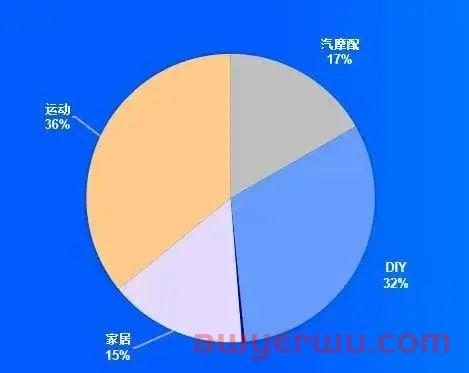 俄罗斯OZON平台风险大吗？需要投入多少成本？ 第3张