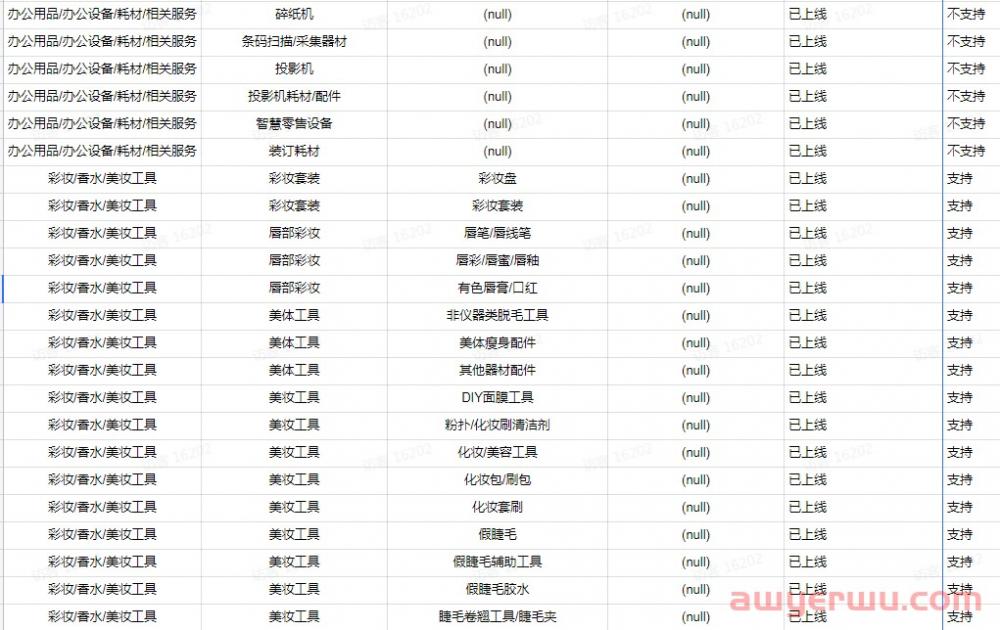 抖音小店新政策：新商家开店7大权益，千万别错过！ 第2张