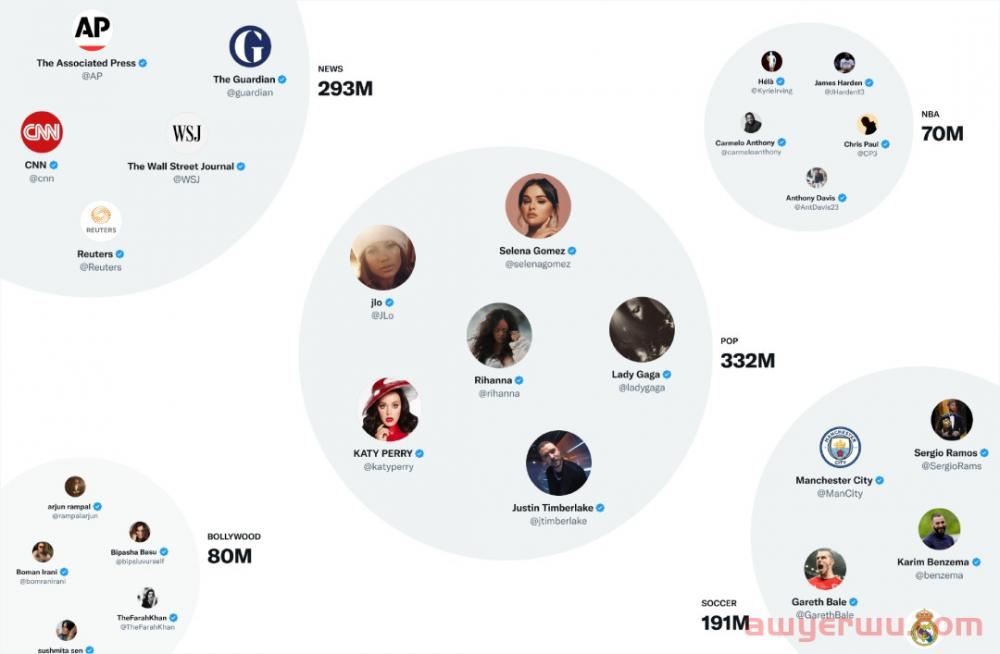 Twitter算法开源全解读！深挖Twitter高曝光密码 第3张