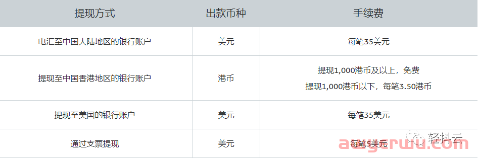 美国贝宝PayPal怎么注册？最新PayPal注册、绑定银行卡、支付步骤及海淘使用教程（手把手详细教程） - 玩转跨境电商必备 第13张