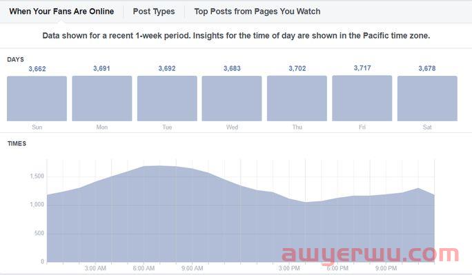 领先于 Facebook 算法的 8 个可行技巧 第5张 领先于 Facebook 算法的 8 个可行技巧 第5张