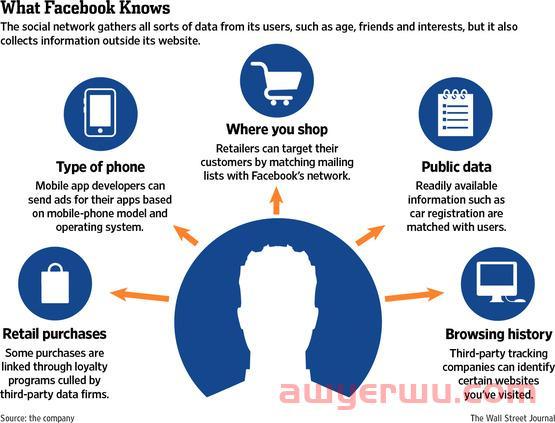 如何使用 Facebook受众成效分析实现更好的定位 第1张