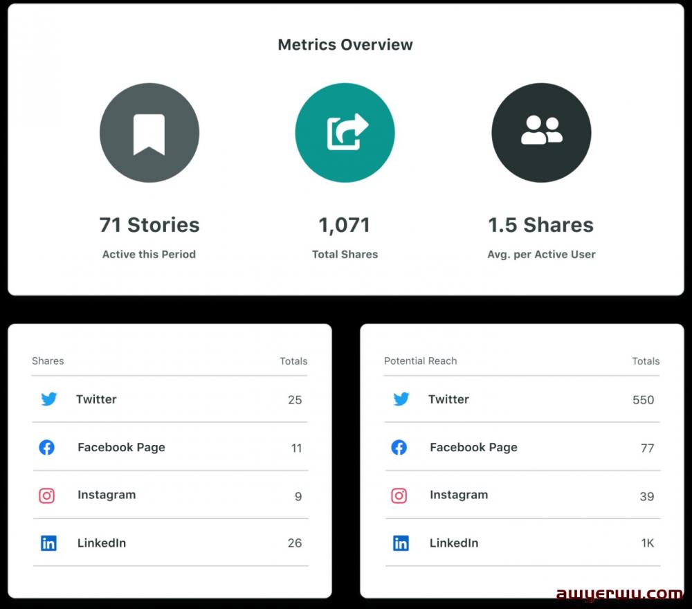 LinkedIn营销：如何使用它以及改进策略的 5 个技巧 第13张