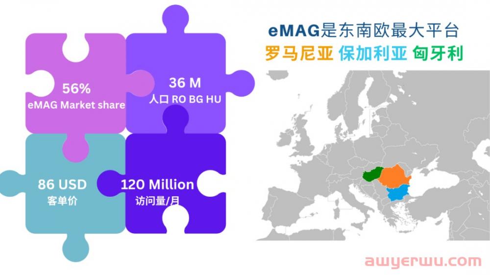 东南欧最大电商平台——eMAG 开发欧洲新市场的首要选择！ 第3张