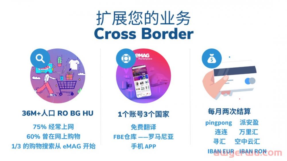东南欧最大电商平台——eMAG 开发欧洲新市场的首要选择！ 第6张