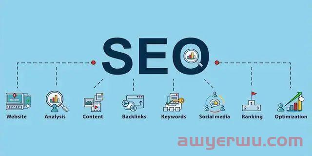 Google SEO和Google SEM的优缺点？ 第3张