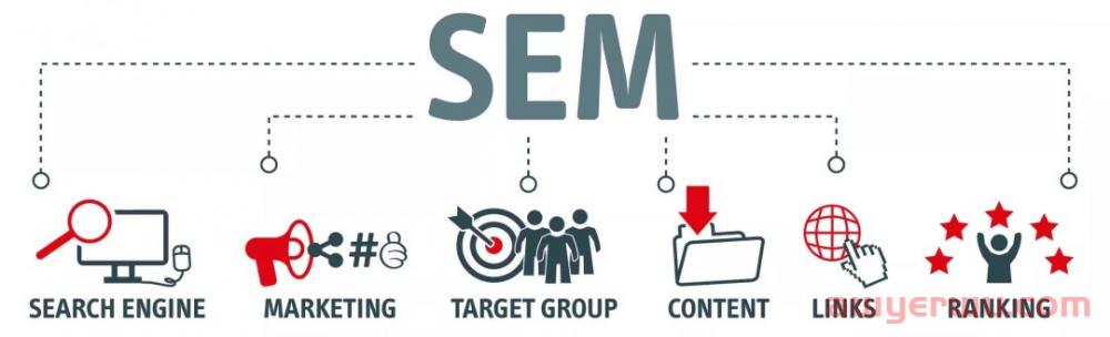 Google SEO和Google SEM的优缺点？ 第4张