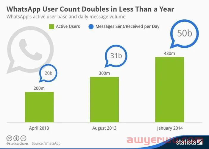 WhatsApp在哪些情况下容易被封?如何进行解封 第1张