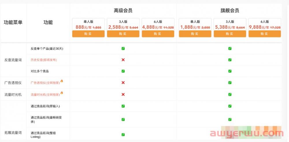 SIF软件怎么样?一个月多少钱? 第2张 SIF软件怎么样?一个月多少钱? 第2张