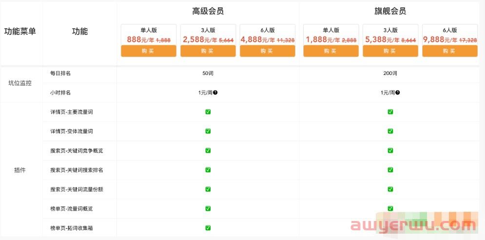 SIF软件怎么样?一个月多少钱? 第3张 SIF软件怎么样?一个月多少钱? 第3张