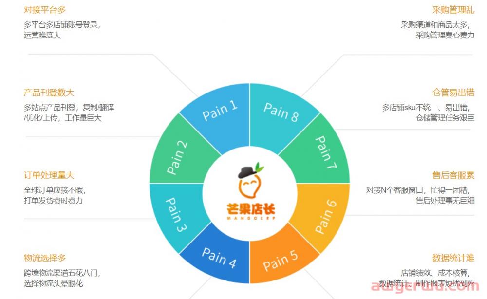 芒果店长是免费的吗?怎么用? 第1张
