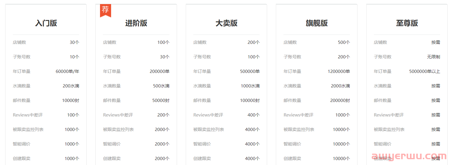 船长BI怎么样?一个月多少钱? 第1张
