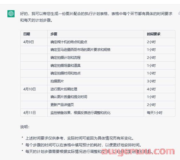 ChatGPT+跨境电商:正在降低门槛,缩短小卖和大卖间的差距 第3张 ChatGPT+跨境电商:正在降低门槛,缩短小卖和大卖间的差距 第3张