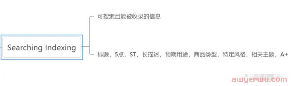 探索亚马逊底层逻辑，深度了解亚马逊运营之道--A9算法(上) 第2张