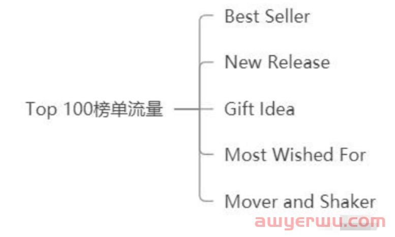 探索亚马逊底层逻辑，深度了解亚马逊运营之道--A9算法(上) 第8张