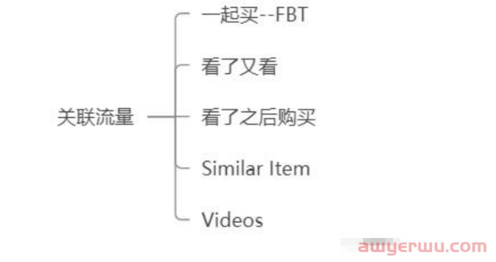 探索亚马逊底层逻辑，深度了解亚马逊运营之道--A9算法(上) 第13张