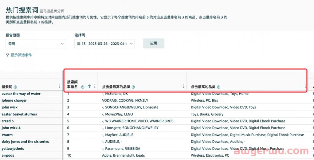 新版亚马逊ABA搜索词怎么玩 第2张